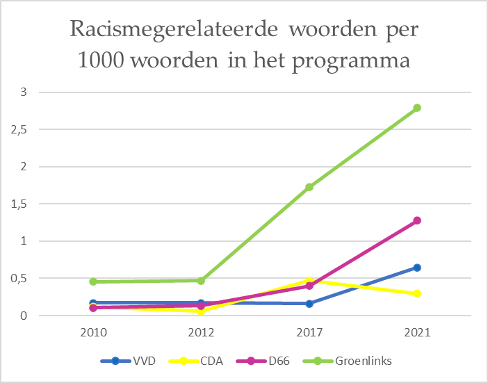 grafiek racisme.png